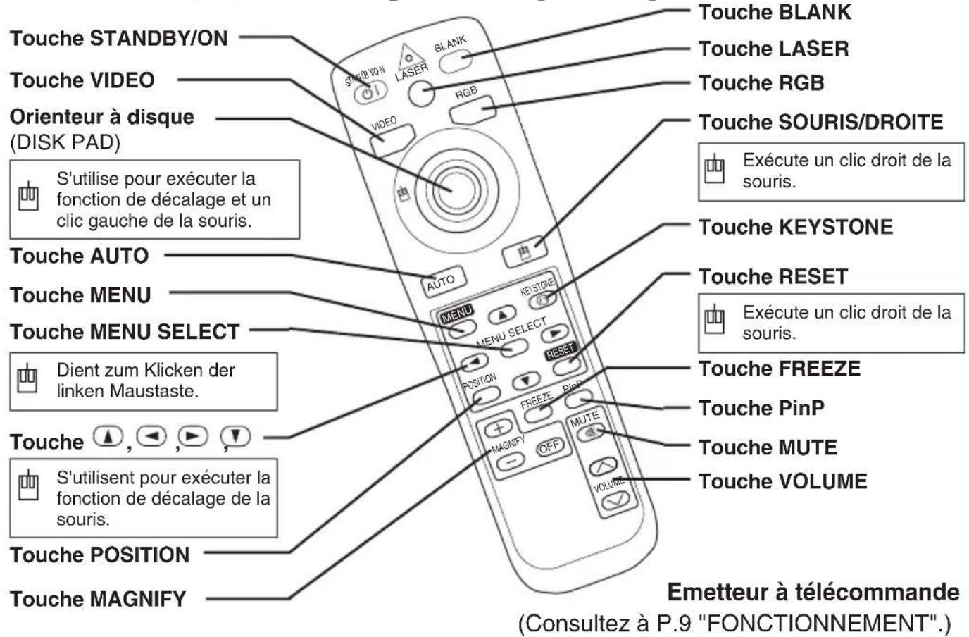 HITACHI CPSX5600W - Nomenclature des pieces (suite) - 1