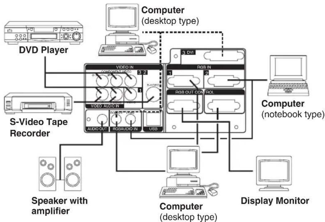 HITACHI CPSX5600W - Example of System Setup - 1