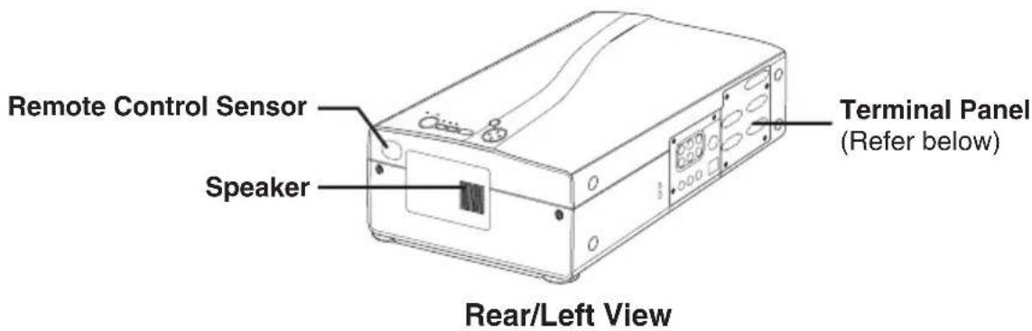 HITACHI CPSX5600W - Part Names - 3