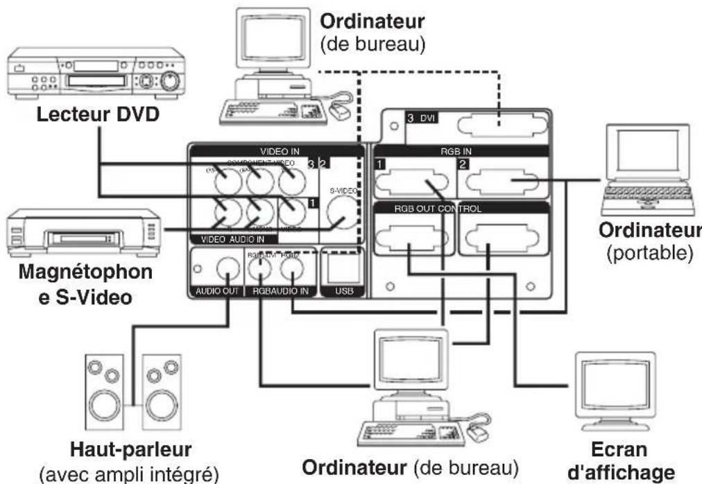 HITACHI CPSX5600W - Exemple de configuration système - 1