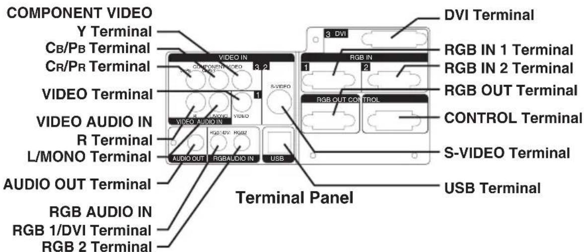 HITACHI CPSX5600W - Part Names - 4