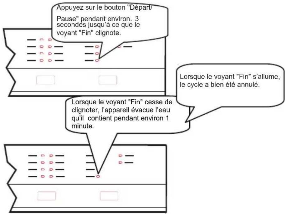 ESSENTIELB ELV3 456s - Modifier un programme avec remise à zéro - 1