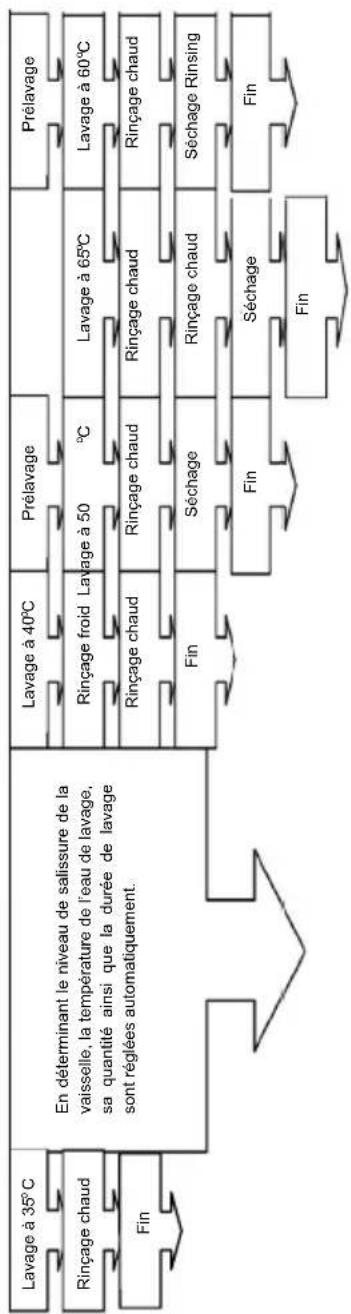 ESSENTIELB ELV3 456s - EXPLICATION DES PROGRAMMES - 1