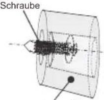 Everglades EVCO113 - Erste Benutzung und Installation - 1