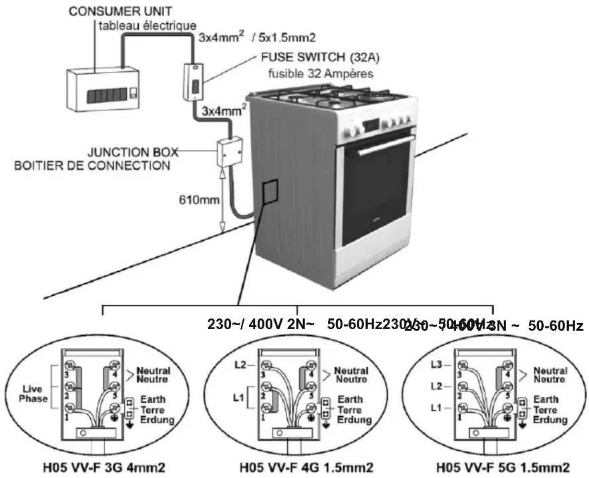 Everglades EVCK033 - Gas Connection and Security: - 2