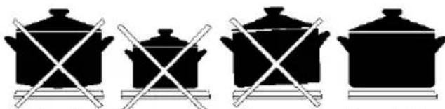 Everglades EVCK033 - USING COOKER SECTION - 3