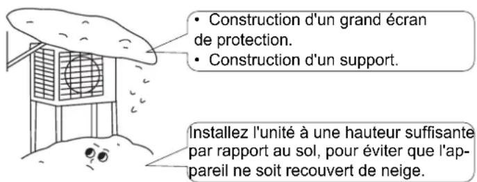 HAIER 5U34HS1ERA - MISE EN GARDE - 1