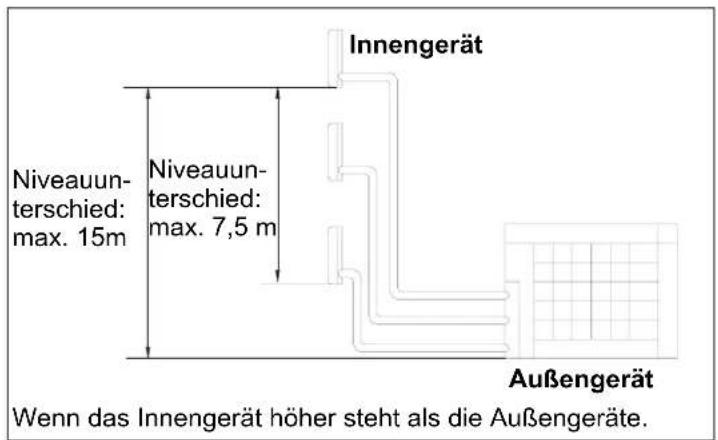 HAIER 5U34HS1ERA - Beschränkungen bei der Installation - 3