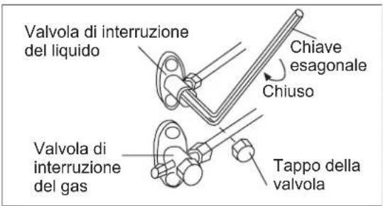 HAIER 5U34HS1ERA - Operazioni di scarico - 1