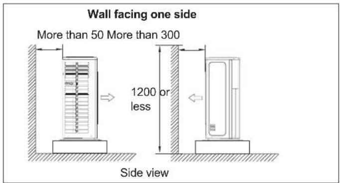 HAIER 5U34HS1ERA - Outdoor Unit Installation Guideline - 1