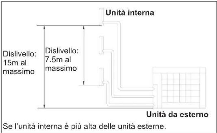 HAIER 5U34HS1ERA - Limitazioni per l'installazione - 3