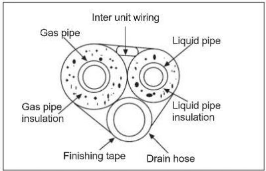 HAIER 5U34HS1ERA - Refrigerant Piping Work - 1