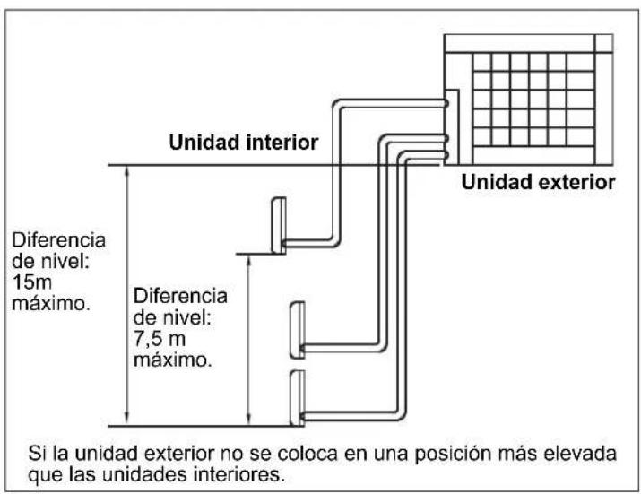 HAIER 5U34HS1ERA - Limitaciones en la instalación - 1