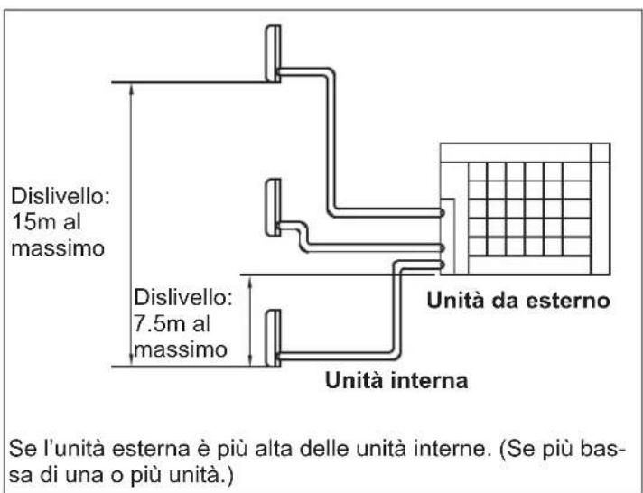 HAIER 5U34HS1ERA - Limitazioni per l'installazione - 2