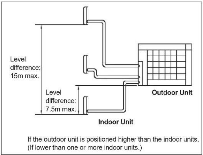 HAIER 5U34HS1ERA - Limitations on the installation - 2