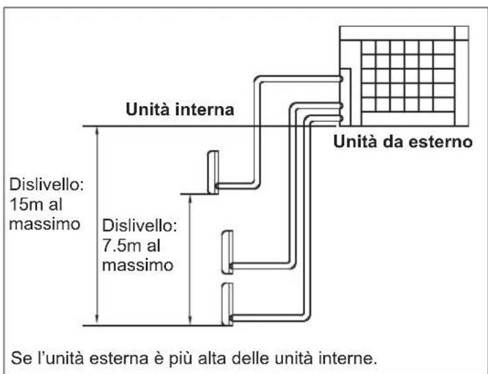 HAIER 5U34HS1ERA - Limitazioni per l'installazione - 1