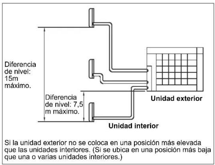 HAIER 5U34HS1ERA - Limitaciones en la instalación - 2