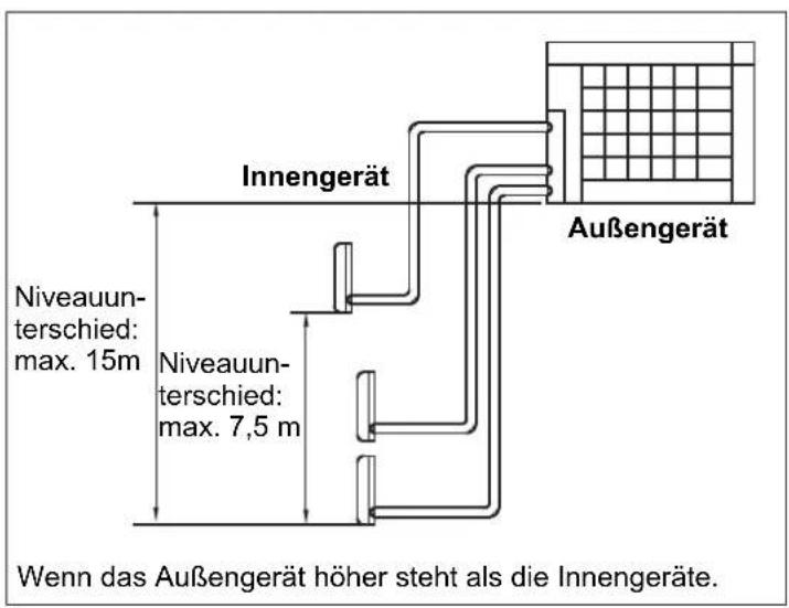 HAIER 5U34HS1ERA - Beschränkungen bei der Installation - 1