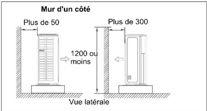 HAIER 5U34HS1ERA - Guide d'installation de l'unité extérieure - 1
