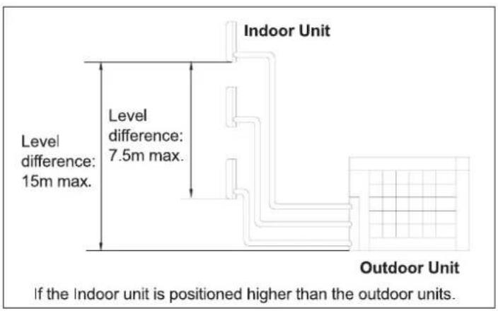 HAIER 5U34HS1ERA - Limitations on the installation - 3