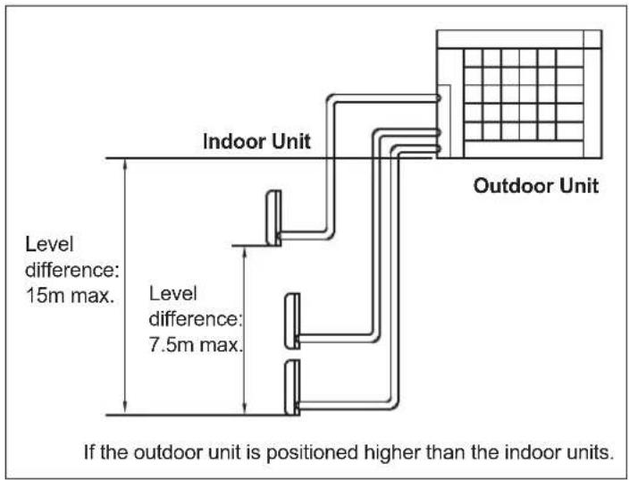 HAIER 5U34HS1ERA - Limitations on the installation - 1