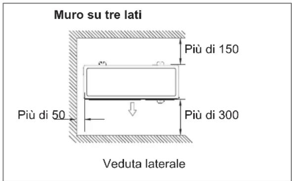 HAIER 5U34HS1ERA - Linee guida per l'installazione dell'unità esterna - 3