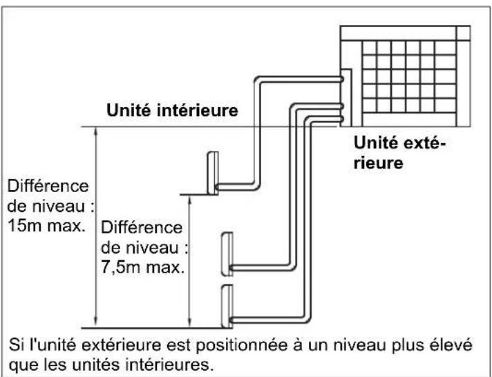 HAIER 5U34HS1ERA - Limites relatives à l'installation - 1
