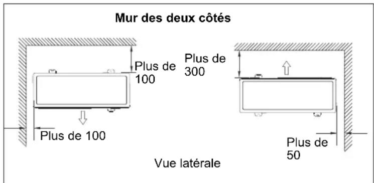 HAIER 5U34HS1ERA - Guide d'installation de l'unité extérieure - 2