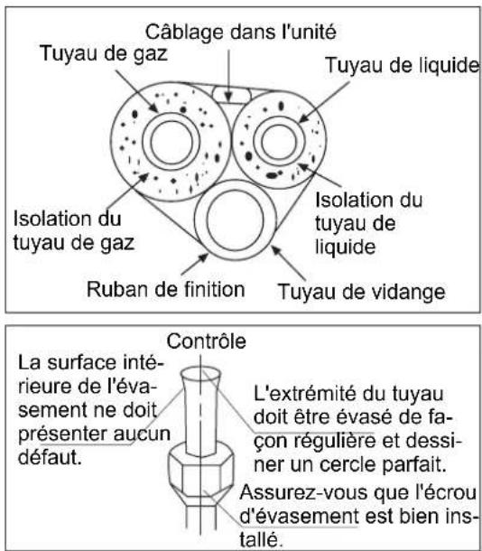 HAIER 5U34HS1ERA - Travaux liés au tuyau du réfrigérant - 1