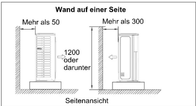 HAIER 5U34HS1ERA - Installationsanleitung für Außengerät - 1