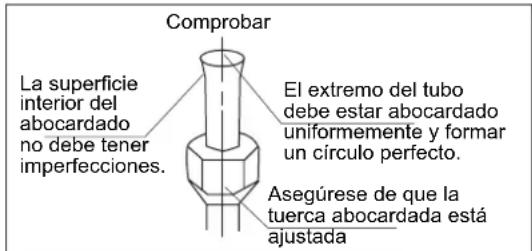 HAIER 5U34HS1ERA - Acometida de los tubos de refrigerante - 3