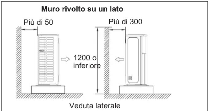 HAIER 5U34HS1ERA - Linee guida per l'installazione dell'unità esterna - 1