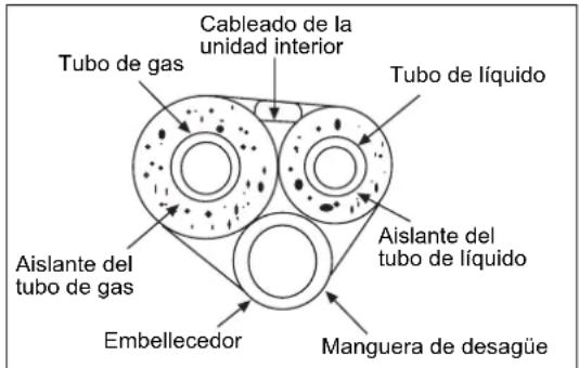 HAIER 5U34HS1ERA - Acometida de los tubos de refrigerante - 1