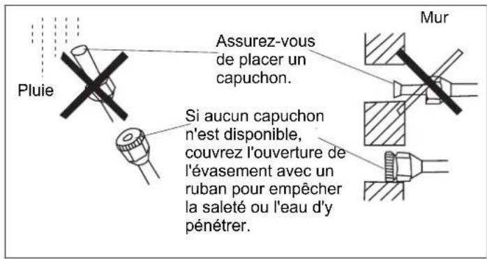 HAIER 5U34HS1ERA - Travaux liés au tuyau du réfrigérant - 2