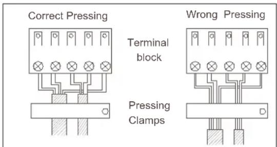 HAIER 5U34HS1ERA - Wiring method - 5