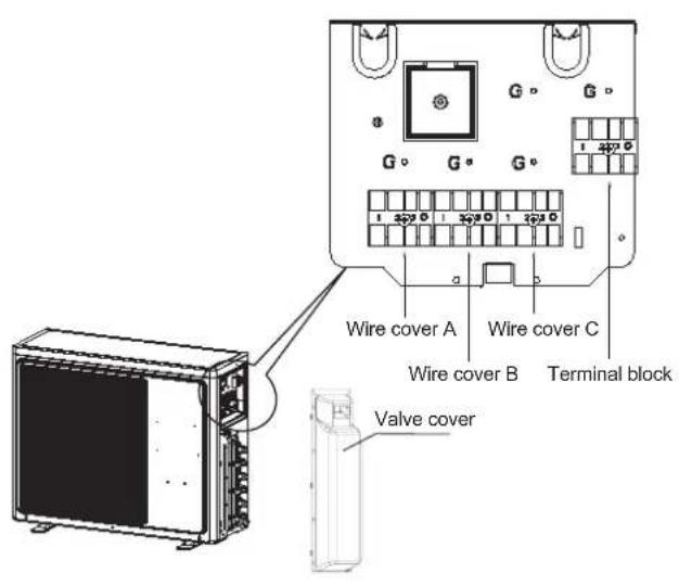 HAIER 5U34HS1ERA - Wiring method of outdoor unit: - 1