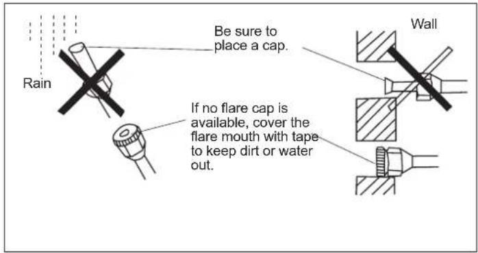 HAIER 5U34HS1ERA - Refrigerant Piping Work - 2