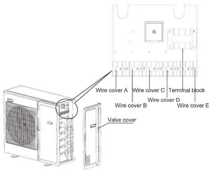 HAIER 5U34HS1ERA - Wiring method of outdoor unit: - 2