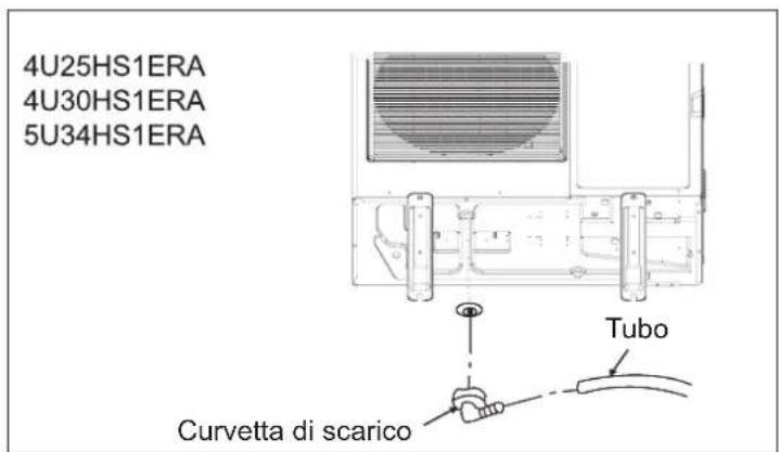 HAIER 5U34HS1ERA - Scarico dell'acqua - 2