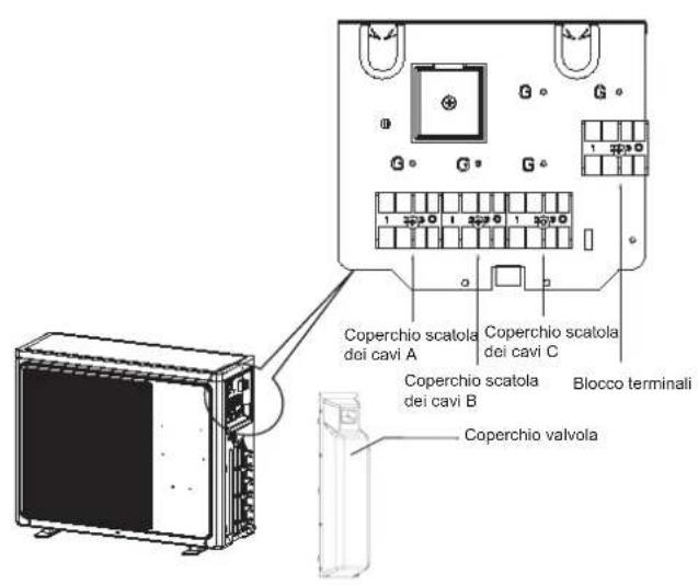 HAIER 5U34HS1ERA - Collegamento dei cavi elettrici - 1