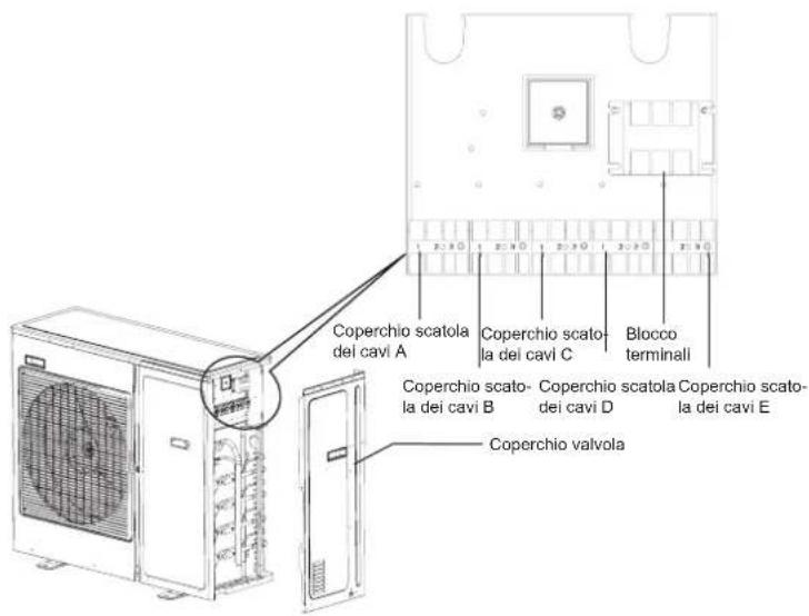 HAIER 5U34HS1ERA - Collegamento dei cavi elettrici - 2