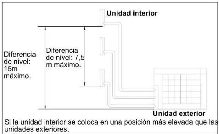 HAIER 5U34HS1ERA - Limitaciones en la instalación - 3