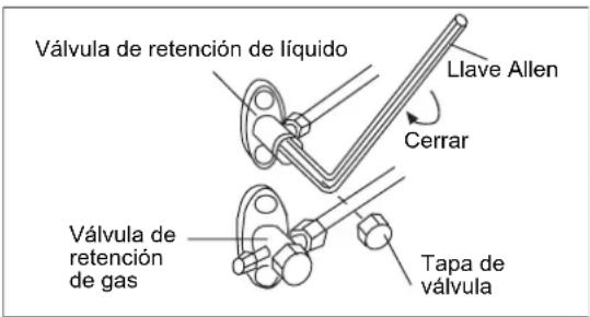 HAIER 5U34HS1ERA - Funcionamiento de la bomba de vacío - 1
