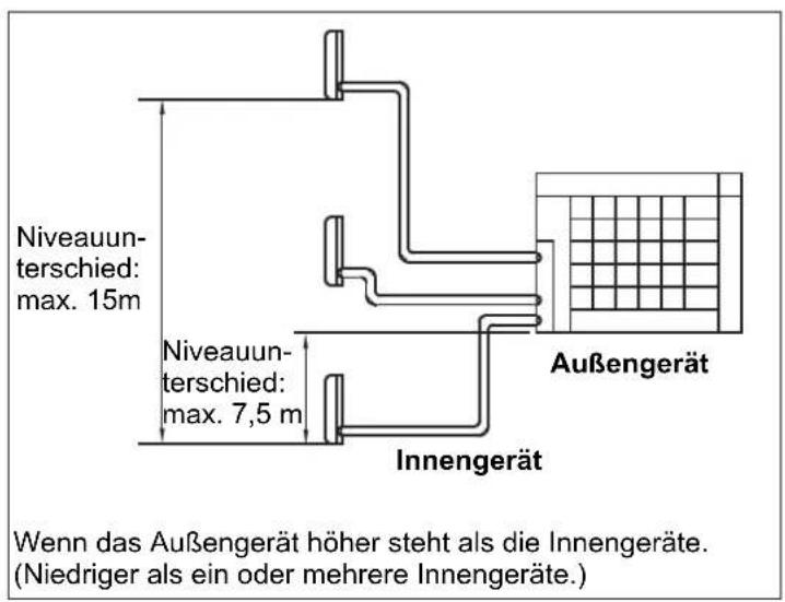 HAIER 5U34HS1ERA - Beschränkungen bei der Installation - 2