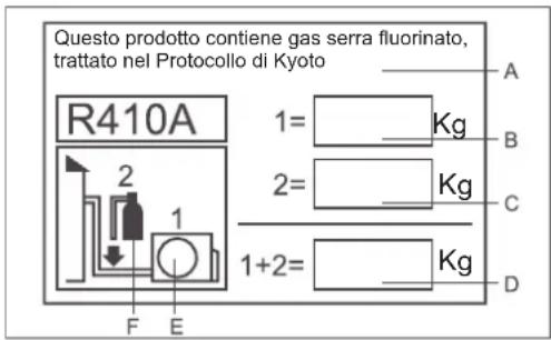 HAIER 5U34HS1ERA - IMPORTANTI INFORMAZIONI RELATIVE AL REFRIGERANTE UTILIZZATO - 1