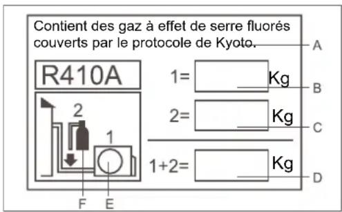 HAIER 5U34HS1ERA - INFORMATIONS IMPORTANTES CONCERNANT LE LIQUIDE RÉFRI-GÉRANT UTILISÉ - 1