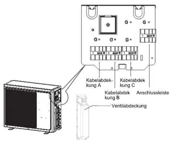 HAIER 5U34HS1ERA - Verdrahtungsmethode beim Außengerät: - 1