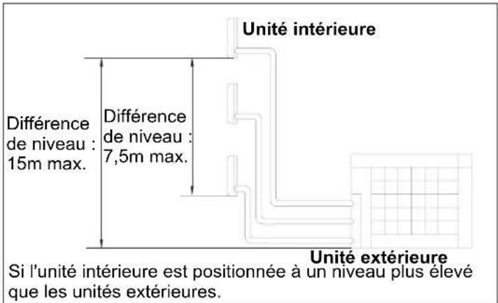 HAIER 5U34HS1ERA - Limites relatives à l'installation - 3