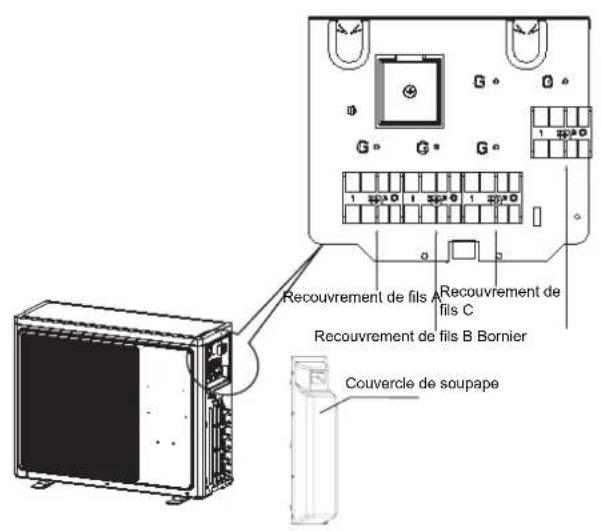 HAIER 5U34HS1ERA - Méthode de câblage de l'unité extérieure : - 1