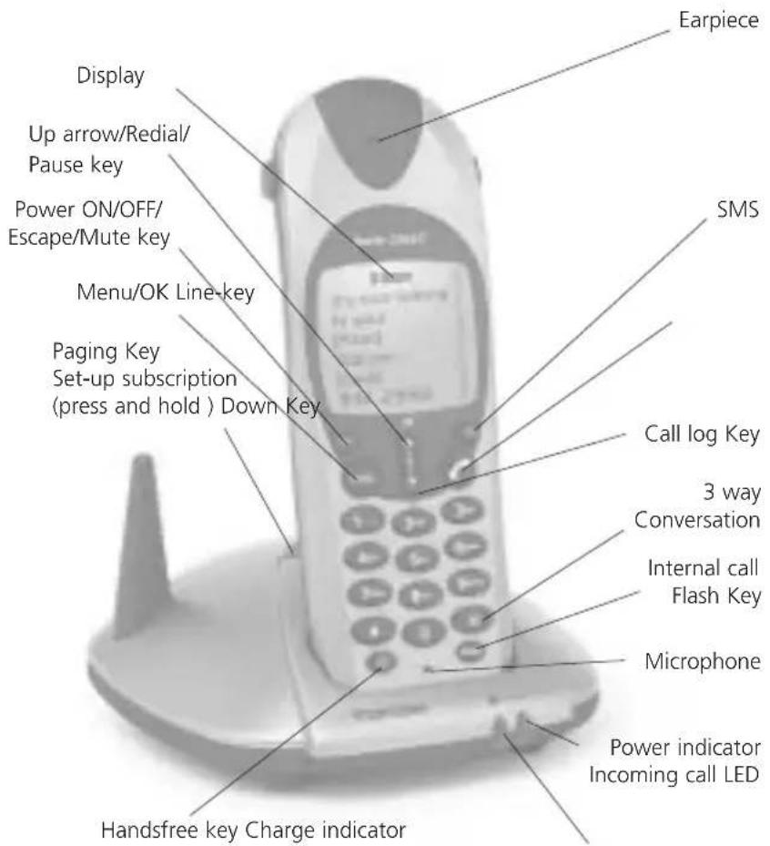 TOPCOM Butler 2562 - HANDSET/BASE BUTLER 2562 - 1